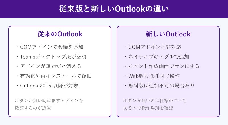 旧Outlookと新しいOutlookの追加方法