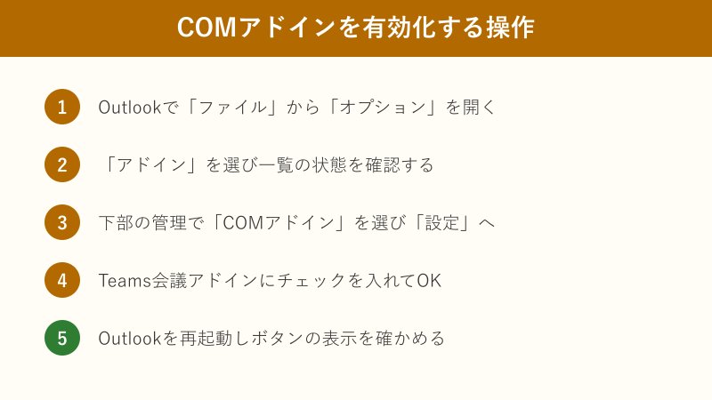 COMアドインを有効化する操作手順