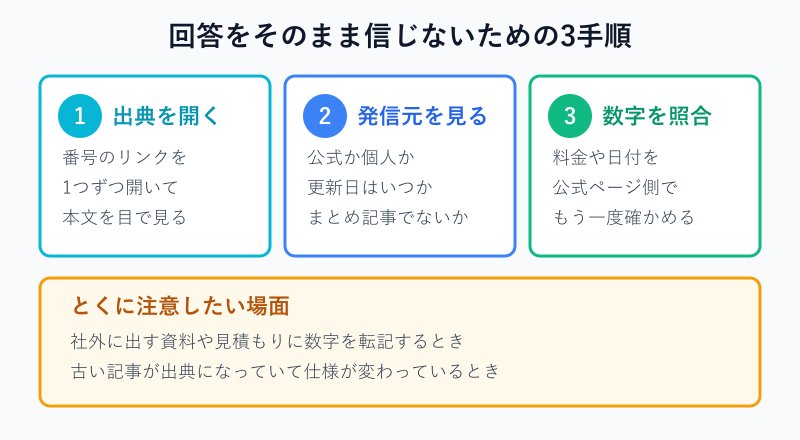 出典を確認する3つの手順