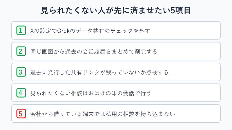 Grokを使う前に済ませたい設定チェックリスト