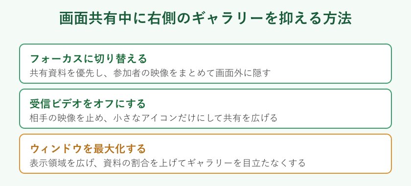 画面共有中のギャラリー抑制方法