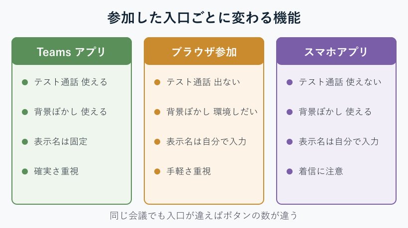 アプリとブラウザで使える機能の比較