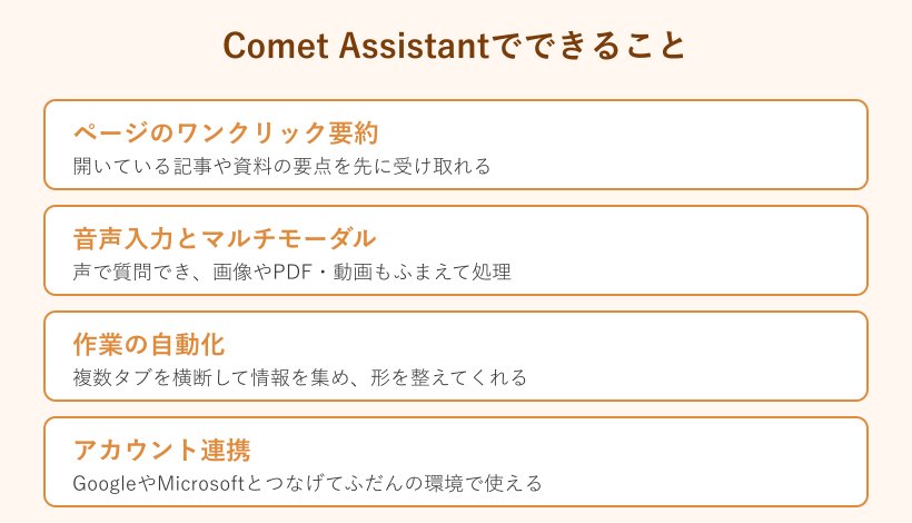 Comet Assistantの機能まとめ