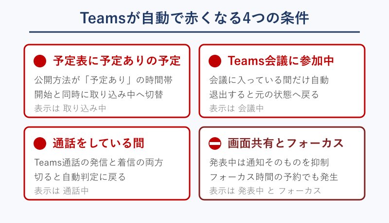 Teamsが自動で取り込み中になる4条件