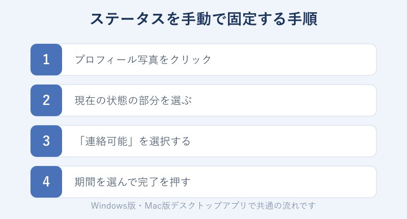 ステータスを手動で固定する手順