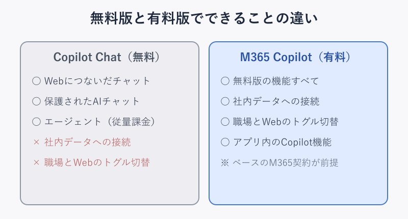 無料版と有料版の機能範囲の違い