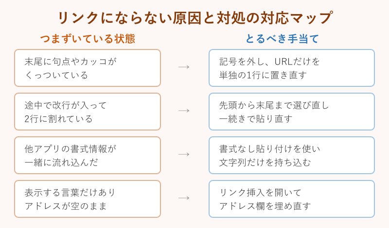 リンクにならない原因と対処の対応マップ