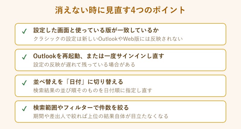 設定しても消えない時に見直すチェックリスト