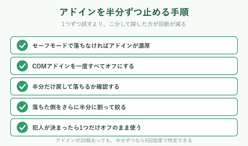 アドインを二分して原因を絞るチェックリスト