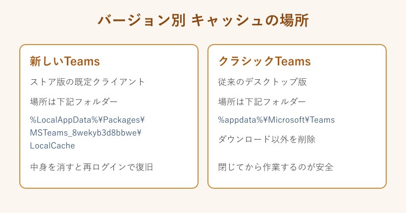 バージョン別キャッシュ保存先の比較