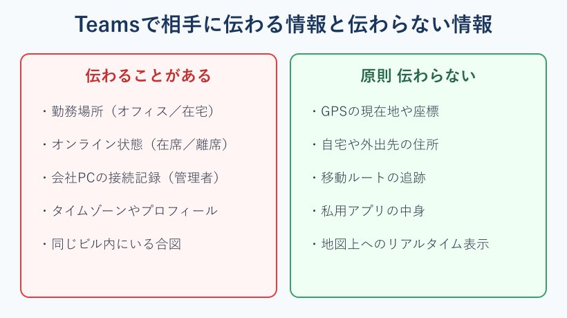 伝わる情報と伝わらない情報の比較図