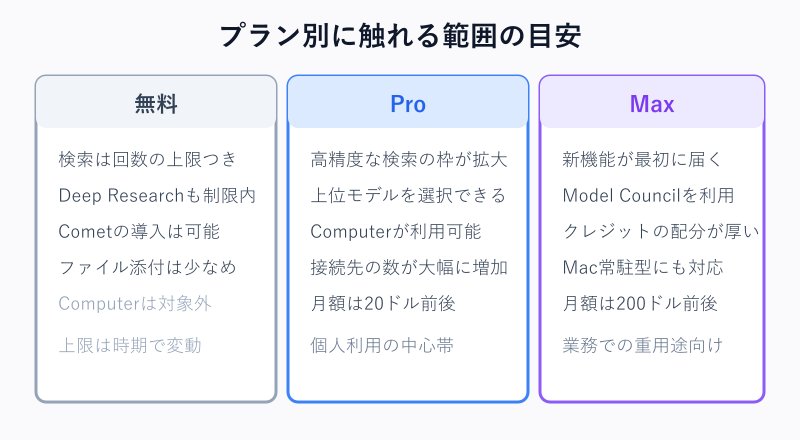 無料とProとMaxの違いの一覧