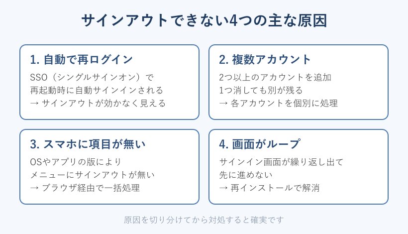 サインアウトできない原因の一覧図
