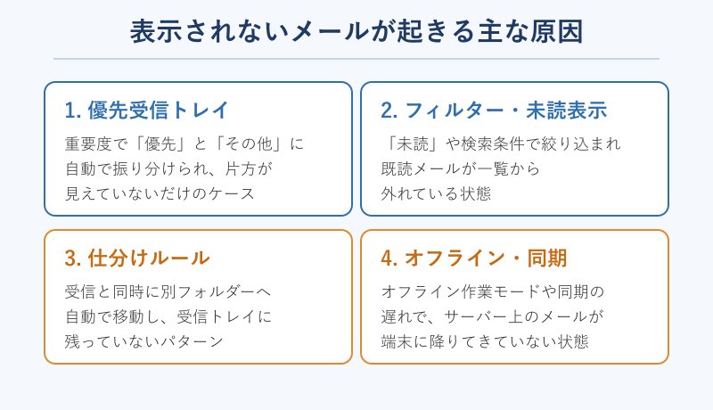 メールが表示されない主な原因の一覧