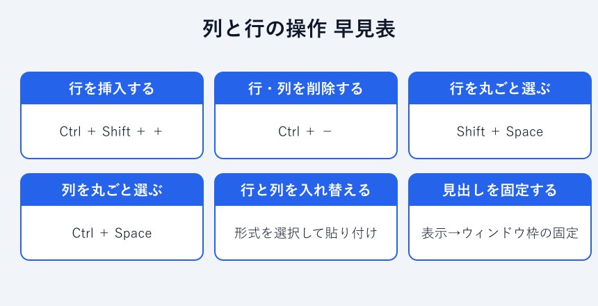 列と行の操作とショートカットをまとめた早見表