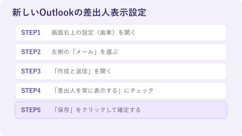 新しいOutlookの差出人表示設定手順