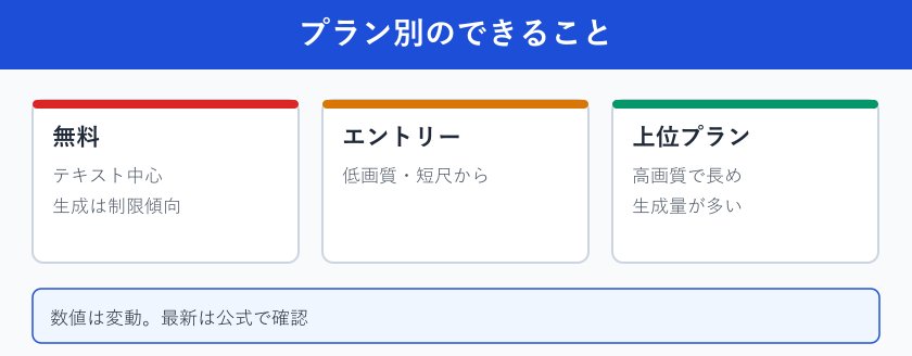 プラン別のできること