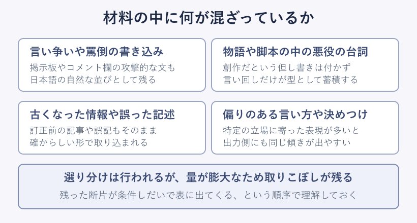 学習の材料に混ざる情報の分類図