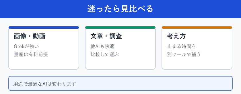 迷ったら見比べる