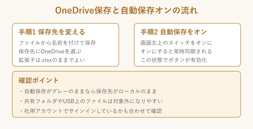 OneDrive保存と自動保存オンの設定手順