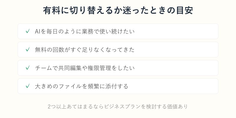 有料切替の判断チェックリスト