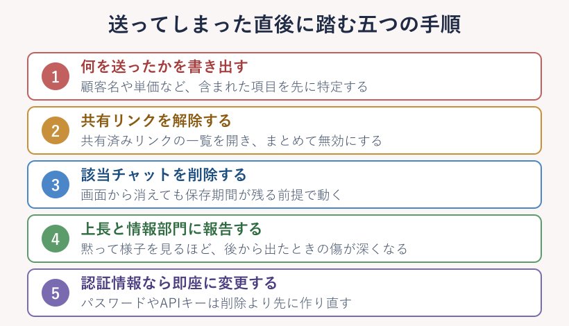社外秘を送信した後に踏む五つの対処手順
