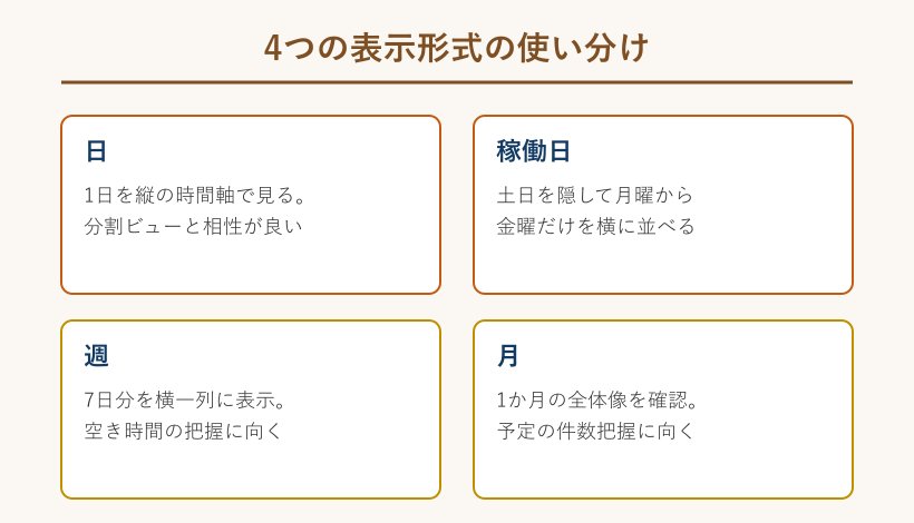 日と稼働日と週と月の表示形式の比較カード