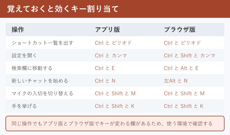 主要ショートカットキー比較表