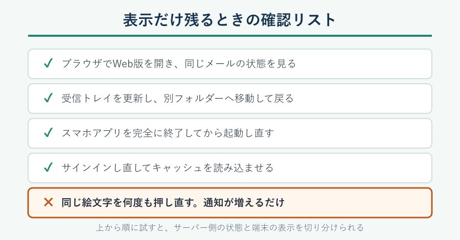 表示が残るときの確認リスト