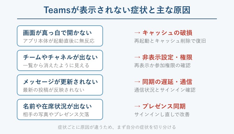 症状と原因の対応マップ