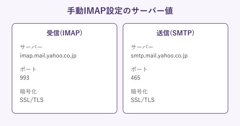 IMAP受信と送信サーバーの設定値