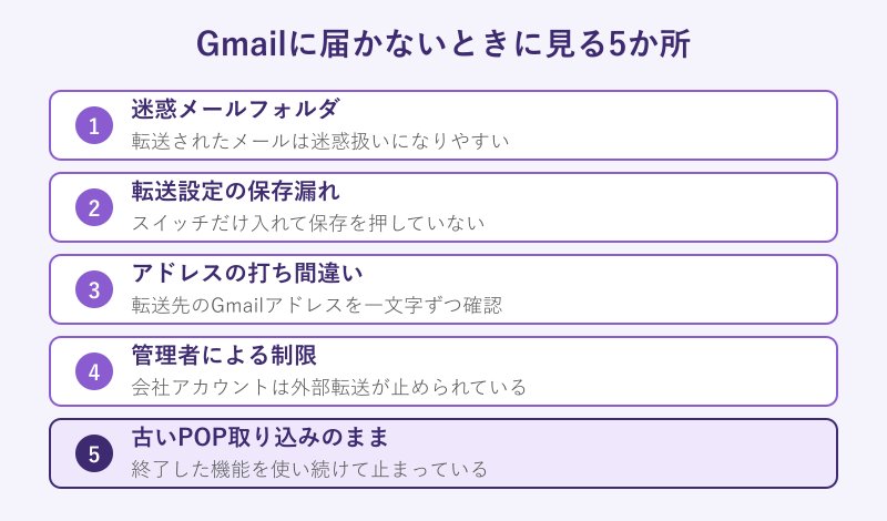 Gmailに届かないときに確認する5か所のチェックリスト