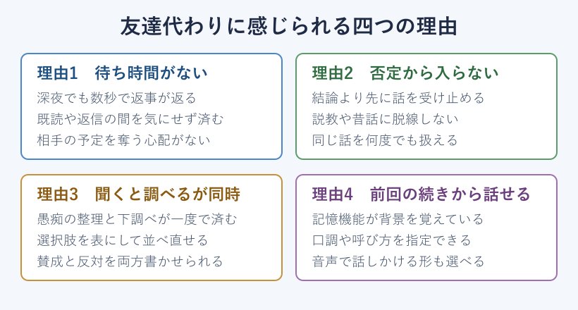 AIが友達代わりになる理由の一覧図