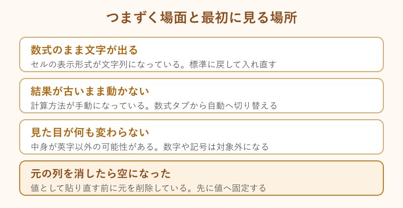 変換でつまずく場面と対処の対応マップ
