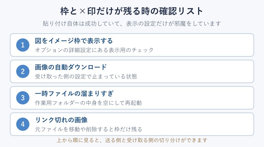 画像が枠と×印になる時の確認リスト