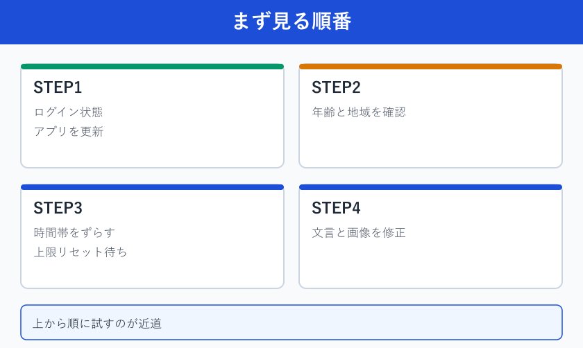 まず見る順番
