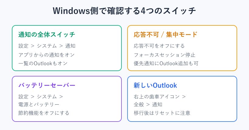 Windows側で確認する通知関連の4つのスイッチ