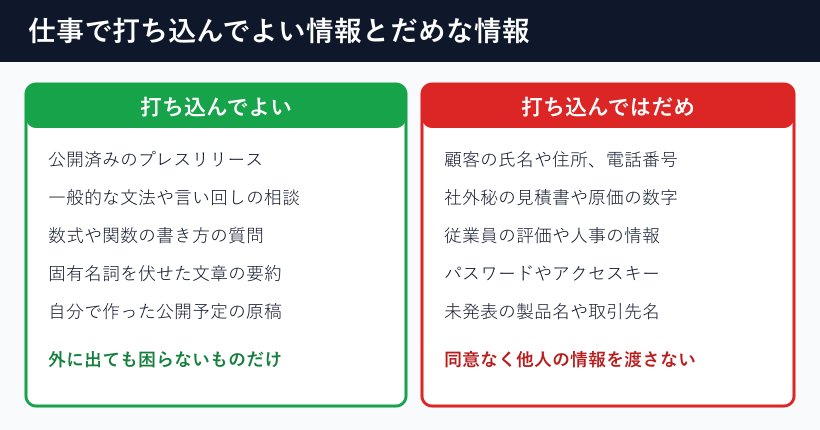 入力してよい情報とだめな情報