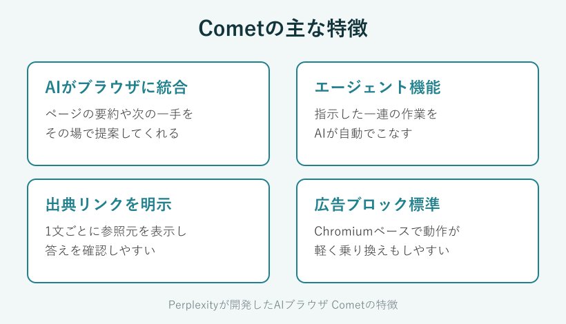 Cometの主な特徴の一覧図