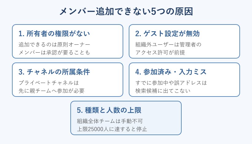 メンバー追加できない5つの原因の図