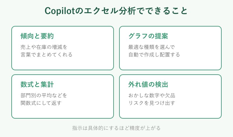 Copilotのエクセル分析でできること一覧