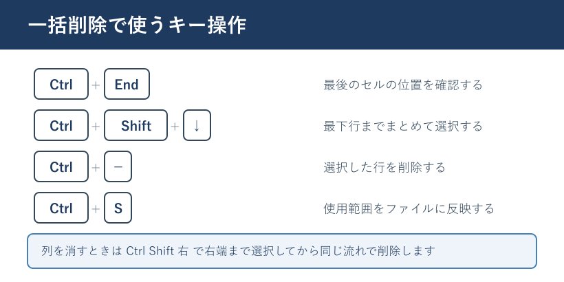 一括削除のキー操作一覧