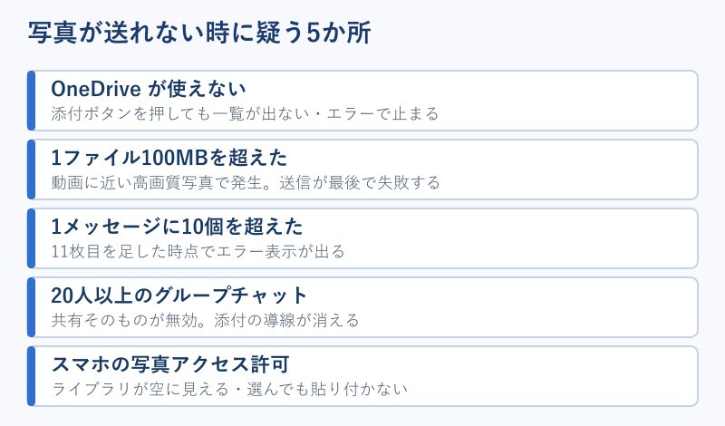 写真が送れない時に確認する5つの原因マップ