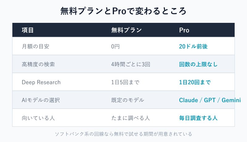 無料版とProの機能を比較した表