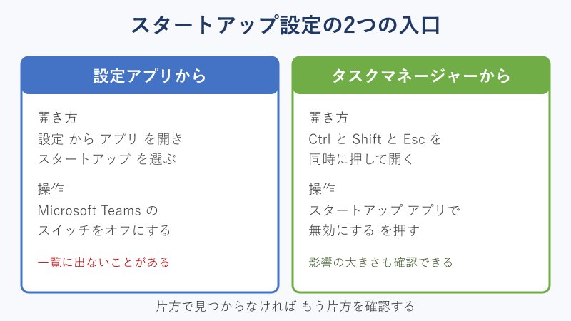 スタートアップ設定を開く2経路