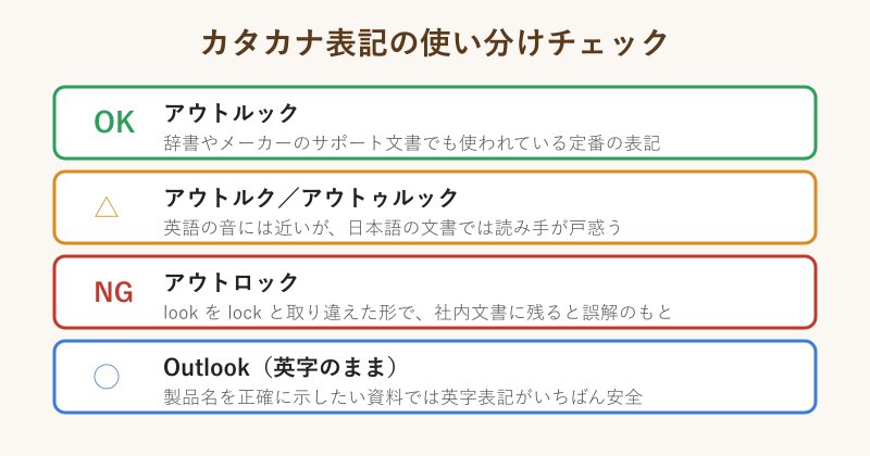 アウトルックのカタカナ表記の可否チェックリスト