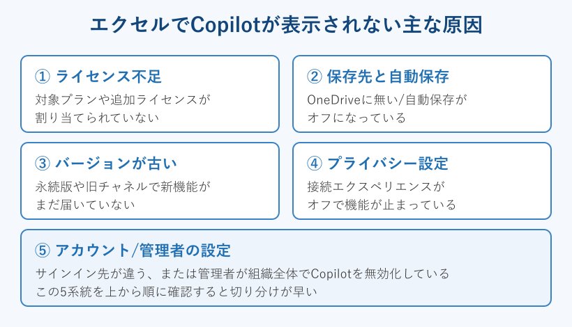 Copilot非表示の主な原因マップ