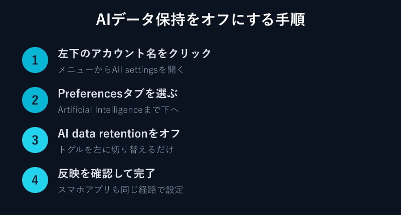 AIデータ保持をオフにする手順