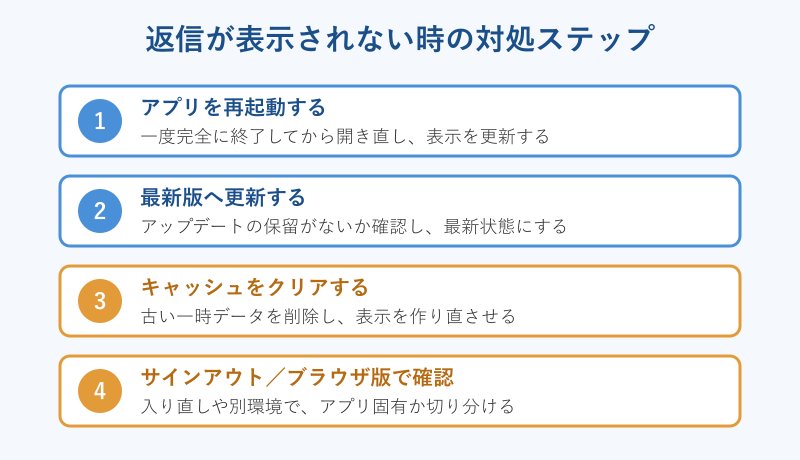 返信が表示されない時に試す対処ステップの流れ図
