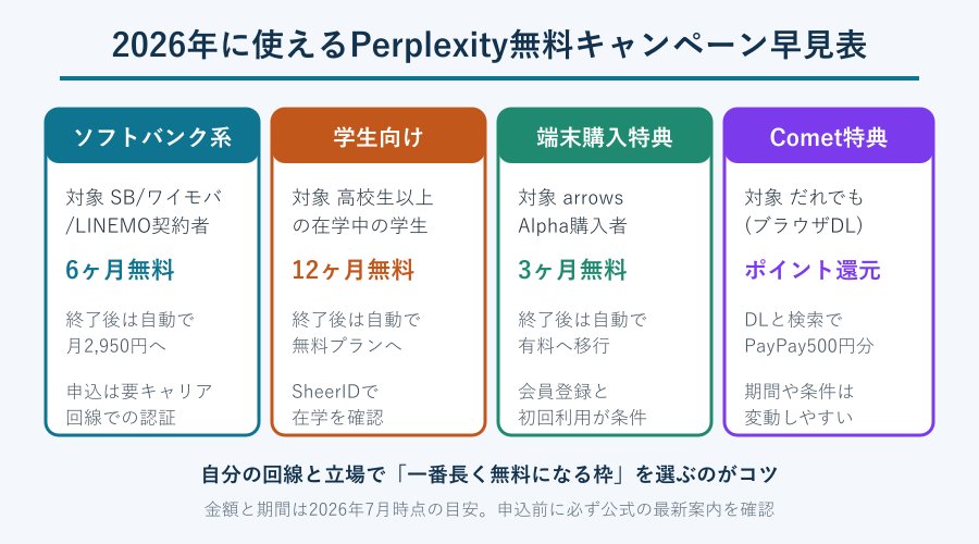 2026年の主要キャンペーン早見表